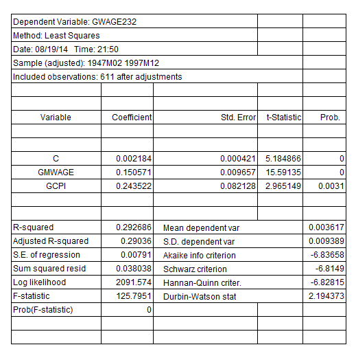     <div class=answer> (i) Estimate the regression of the variable   on   to get the result as:     The sign of the coefficients of   and   is positive. It indicates that when the minimum wage   increase by 1% point, on average ,the hourly wage for sector 232 increases by 15.05% points and when the inflation rate increases by 1% point, the hourly wage on an average increases by 24.35% The p-value of the coefficient of   is 0.0000 which is less than the critical p-value of 0.05 at 5% level of significance, indicating that the variable   is significant in explaining   