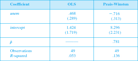 Use the data in PHILLIPS.RAW to answer these questions. <blockquote> (i) Using the entire data set, estimate the static Phillips curve equation inf<span class=sub>1</span> = ?<span class=sub>0</span> + ?<span class=sub>1</span> unem<span class=sub>t</span> + u<span class=sub>t</span> by OLS and report the results in the usual form. (ii) Obtain the OLS residuals from part (i), û<span class=sub>t</span>, and obtain p from the regression û<span class=sub>t</span> on û<span class=sub>t-1</span>. (It is fine to include an intercept in this regression.) Is there strong evidence of serial correlation? (iii) Now estimate the static Phillips curve model by iterative Prais-Winsten. Compare the estimate of ?<span class=sub>1</span> with that obtained in Table 12.2. Is there much difference in the estimate when the later years are added? (iv) Rather than using Prais-Winsten, use iterative Cochrane-Orcutt. How similar are the final estimates of p? How similar are the PW and CO estimates of ?<span class=sub>1</span>? </blockquote> Dependent Variable: inf