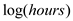     <div class=answer> (i) Re-estimating the labor supply function using   as the dependent variable and   as the independent variable such that   are the set of instrument variables, the result is:   The estimated elasticity of   with respect to   is 1.994349 When the labor supply function is estimated using   as the dependent variable and   as the independent variable such that   are the set of instrument variables, the result is:   The coefficient of   is 1639.56 The estimated elasticity of   with respect to   is given by:   Hence, it implies that at the average value of   which is 1303, the estimated elasticity of   with respect to   is:   Hence, the estimated elasticity of   with respect to   is 1.994349 of the model in which   is the dependent variable, which is higher than 1.26 of the model in which   is the dependent variable 