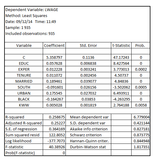     <div class=answer> (i) Using the variable   as a proxy for the ability in place of   and estimating the model as represented in column (2) of Table 9.2 of example 9.3 and as given by:   The result is:     The estimated return to education is given by the coefficient of   which is 0.057628 