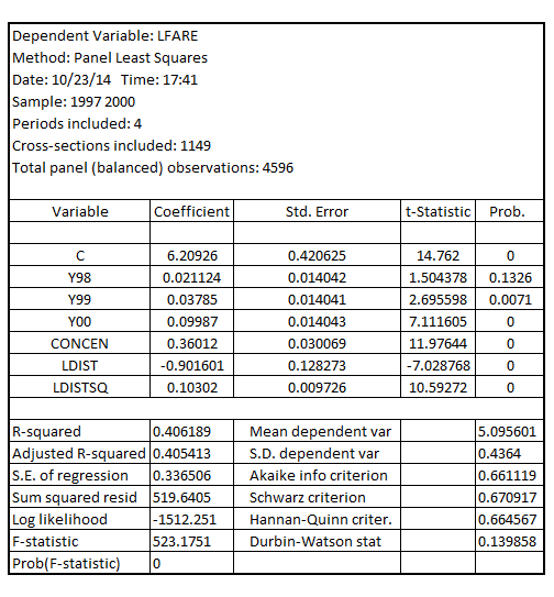     <div class=answer> (i) Estimating the regression model by pooled OLS with inclusion of year dummies, the result is:     If   , given that the coefficient of   is 0.36012, the estimated percentage increase in   is given by:   