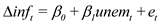 <div class=answer> (i) The expected-augmented Phillips curve of the form: When this equation is estimated using OLS despite being correlated with , the OLS estimator of is considered biased and inconsistent