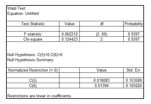     <div class=answer> (i) On adding   and   , the regression equation is:   The result is:   The regression equation is:   Test for the joint significance of the lagged variables   and   using Wald test     and   are not jointly significant     and   are jointly significant   Since, the p-value of the F-statistic is 0.9397 which is greater than the critical p-value of 0.05 at 5% level of significance, it is concluded that   and   are not jointly significant 