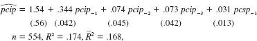  Using the monthly data in VOLAT.RAW, the following model was estimated:   where pcip is the percentage change in monthly industrial production, at an annualized rate, andpcsp is the percentage change in the Standard&Poor's 500 Index, also at an annualized rate. <blockquote> (i) If the past three months of pcip are zero and pcsp-1 = 0, what is the predicted growth in industrial production for this month? Is it statistically different from zero? (ii) If the past three months of pcip are zero but pcsp -1 = 10, what is the predicted growth in industrial production? (iii) What do you conclude about the effects of the stock market on real economic activity? </blockquote>   