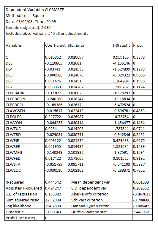     <div class=answer> (i) There are nine wage variables   On taking the log of these wage variables and incorporating other explanatory variables such as   and estimating the first-differenced equation with   as the dependent variable with inclusion of the dummy variables   , the result is:     On comparing the coefficients of the criminal justice variables in the first-differenced equation with nine wage variables vis-à-vis the first-differenced equation without the nine wage variables, the result is: 