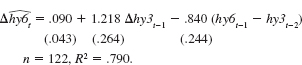 Use INTQRT.RAW for this exercise. <blockquote> (i) In Example 18.7, we estimated an error correction model for the holding yield on six-month T-bills, where one lag of the holding yield on three-month T-bills is the explanatory variable. We assumed that the cointegration parameter was one in the equation hy6t = ? + ?hy3t-1 + ut. Now, add the lead change, ?hy3t-2, the contemporaneous change, ?hy3t-1, and the lagged change, ?hy3t-2, of hy3t- 1. That is, estimate the equation and report the results in equation form. Test H0: ? = 1 against a two-sided alternative. Assume that the lead and lag are sufficient so that {hy3t-1} is strictly exogenous in this equation and do not worry about serial correlation. (ii) To the error correction model in, add ?hy3t-2 and (hy6t-2 - hy3t-3). Are these terms jointly significant? What do you conclude about the appropriate error correction model? </blockquote> Equation
