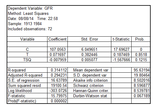     <div class=answer> (i) On regressing the variable   on   and   , the result is:   The regression equation is   Consider   The   is the residual or detrended   and they are shown as follows:   