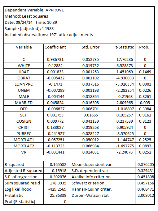     <div class=answer> (i) Estimate the model where   is regressed on:   Assuming the heteroskedasticity-robust standard error, the result is as follows:   The confidence interval of the coefficient of   is given by: Lower limit:   Upper limit:   Estimate the model where   is regressed on:   Assuming the usual OLS standard error, the result is as follows:   The confidence interval of the coefficient of   is given by: Lower limit:   Upper limit:   Thus, the confidence limit of   when assuming heteroskedasticity-robust standard error is 0.07811 to 0.1795 whereas, when assuming the usual OLS standard error, the confidence limit is 0.09014 to 0.16749. 
