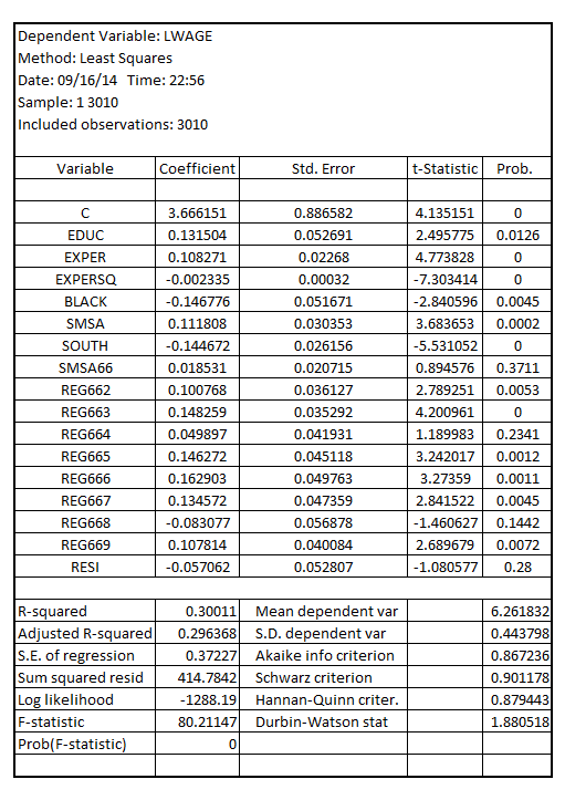     <div class=answer> (i) Estimating the reduced form equation relating   to   The result is:   Estimating the residuals   from the difference of actual   and estimated   and use it as an explanatory variable in the original equation that relates   to   The result is:   The coefficient of   is 0.057 with the p-value 0.28 which is greater than the critical p-value of 0.05 at 5% level of significance, indicating that   is not statistically significant at 5% level of significance. This also indicates that the difference between OLS and IV is not statistically significant. 