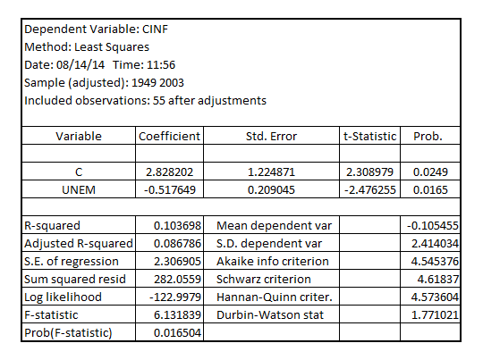     <div class=answer> (i) Estimating the equation   using 56 years data (1948-2003), results in   