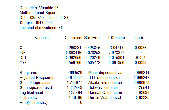     <div class=answer> The interest rate regression model based on the functional form   is given by:   Where,   ,   and   When a dummy variable   equals to 1 is introduced for the time period after 1979, the regression model is given by:   Hence, the regression model becomes:   Where,   ,   and   