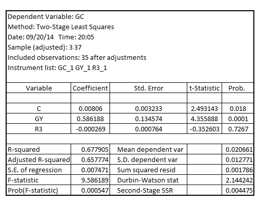     <div class=answer> (i) In order to test for over-identifying restrictions in the 2SLS estimation   such that   are the set of instrument variables, follow the following steps: 1) Estimate the residuals from the 2SLS model   such that   are the set of instrument variables 2) Regress the residuals from Step 1 on   3) Estimate   statistic and call it chi-squared statistic 4) Estimate the (two-tailed) p-value of chi-squared statistic calculated in step 3 and compare it with critical p-value of 0.05 at 5% level of significance Step1: Estimate the residuals from the 2SLS model   such that   are the set of instrument variables   The residuals is given by   Call   as   Step2: Regress the residuals from Step 1 on     Step3:   Hence,   The chi-squared value is 2.146305 Step4: Since, there is one over-identifying restriction, so there is one degree of freedom The p-value of chi-squared estimate at 2.146305 at one degree of freedom is 0.142914, which is greater than the critical p-value of 0.05 at 5% level of significance, indicating that the single over-identifying restriction has passed the IV test 