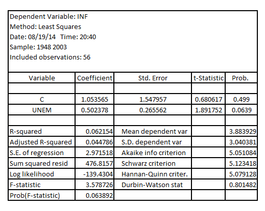     <div class=answer> (i) Estimate the static Phillips curve related equation   to get the result as:     The standard form of the equation is:      There are 56 observations in the dataset. 