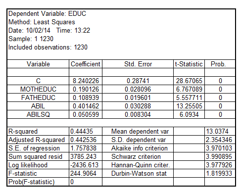     <div class=answer> (i) Estimating the regression model given by:   The result is:     The equation form of the model is given by:   Testing the null hypothesis that   is linearly related to   against the alternative that the relationship is quadratic using Wald test, the result is:     It shall be observed that the p-value of F-statistic is 0.0000 which is less than the critical p-value of 0.05 at 5% level of significance indicating that the null hypothesis that   is linearly related to   is rejected. Hence, it can be inferred that the relationship between   and   is quadratic 