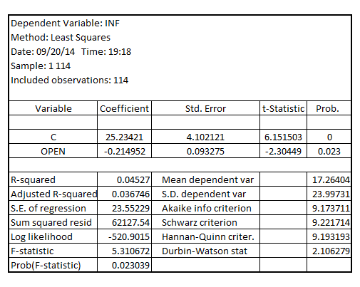     <div class=answer> (i) Estimating the model using OLS, given by:   The result is:   When the OLS model is estimated including   , the result is:     The estimates of the coefficients of   are almost same with or without   Estimating the model using IV given by:     When the IV model is estimated including   , the result is:   