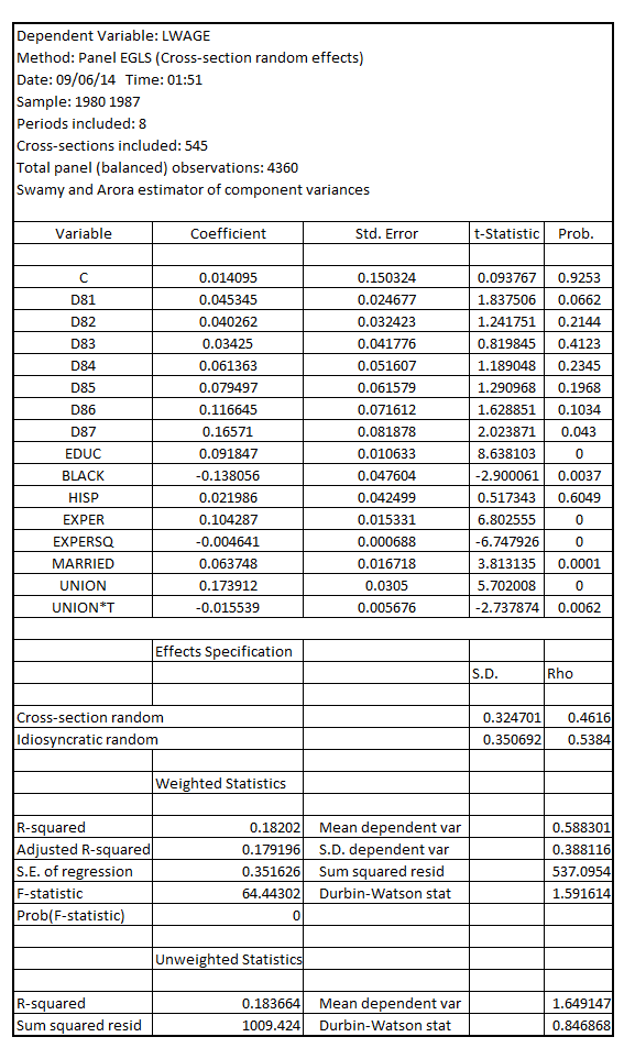     <div class=answer> On adding the interaction term   in the wage equation model with   as the dependent variable and   , the year dummy variables as the explanatory variables along with   as the other explanatory variables when estimated using random effects , the result is:   The coefficient of   is 0.173912 with the p-value 0.0000 which is less than the critical p-value of 0.05 at 5% level of significance, indicating that   is a significant variable that affect   The coefficient of   is -0.0155 with the p-value 0.0062 which is less than the critical p-value of 0.05 at 5% level of significance, indicating it to be significant in determining   On adding the interaction term   in the wage equation model with   as the dependent variable and   , the year dummy variables as the explanatory variables along with   as the other explanatory variables when estimated using fixed effects , the result is: It shall be noted that the explanatory variables such as   are not time-variant for each individual so they are excluded from the fixed effects estimation. Secondly   , the dummy variable for 1981 is considered as the base year in the fixed effects estimation. 