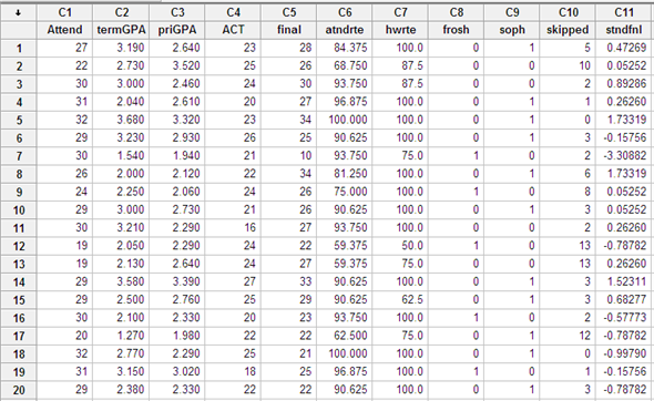     <div class=answer> Consider the referred data file for which the data is shown below:   