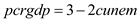 <div class=answer> Consider is the annual percentage change in real GDP and is the change in annual unemployment rate. Okun’s law is given by: Estimating the equation, The result is as follows: It is evident that, exactly 3 for intercept and -2 for the slope is not obtained for the equation. It was not expected to obtain exactly 3 for intercept and -2 for the slope for the equation as the data for and is updated every year as the result, the coefficients are likely to change as the data update under evolving economic situation.