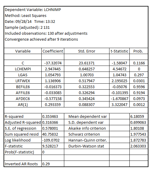     <div class=answer> (i) In order to obtain the iterative Cochrane-Orcutt estimates, estimate the regression using Cochrane-Orcutt method The command to run Cochrane-Orcutt iterative procedures in Eviews is:   The result is:   It shall be noted that the coefficient of AR (1) is 0.293359 It is also the estimated   The iterative Cochrane-Orcutt estimates are the estimates of the coefficients of the different explanatory variables in the model 