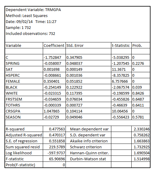     <div class=answer> (i) Estimating the pooled OLS with   as the dependent variable and   as explanatory variables, the result is:     The coefficient of   is -0.02729.It is interpreted as the student-athlete’s   being lower by 0.02729 points when their sport is in season. The p-value of the coefficient of   is 0.5781 which is greater than the critical p-value 0.05 at 5% level of significance, indicating that the coefficient of   is statistically insignificant at 5% level of significance. 