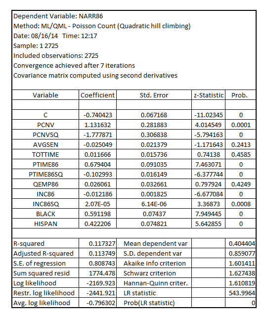     <div class=answer> (i) Estimating the Poisson regression model: The dependent variable   is modeled on   The result is:     
