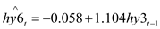 <div class=answer> Consider to be three month holding yield (in percent) from buying six month T-bill at time and selling it at as the three month T-bill. Consider to be three month holding yield from buying a three-month T-bill at time . The regression model is The result is: The standard form of the model is