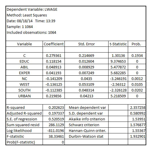     <div class=answer> (iii) When the sample where   <16 is extracted, the number of observations reduced from 1230 to 1064. That means 13.496% of the sample is lost Estimate LPM for   using   as explanatory variables for samples where   <16 to get the result as:   The coefficient of   , is the return to education which is 0.118154 and the standard error is 0.012604. This coefficient of   is greater than that based on the LPM for   using   as explanatory variables using the full database. The standard error has also increased from 0.009689 to 0.012604 