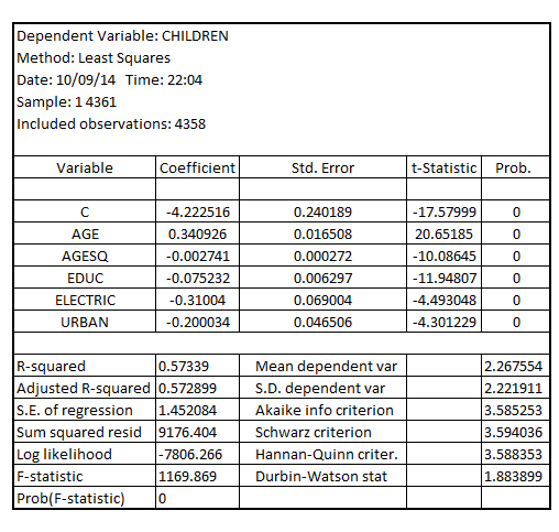     <div class=answer> (i) Estimating the model using the usual-OLS standard error, given by:     Estimating the model using the heteroscedasticity-robust standard error, given by:     On comparing the usual-OLS standard error with the heteroscedasticity-robust standard error, the result is:   It shall be noted that the heteroscedasticity-robust standard error are not always bigger than the non-robust (usual-OLS) standard error For the explanatory variables   heteroscedasticity-robust standard error are slightly larger than the usual-OLS standard error, but for   , heteroscedasticity-robust standard error are smaller than the usual-OLS standard error 