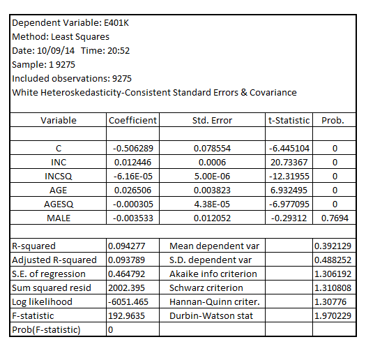     <div class=answer> (i) Estimating the linear probability model for   using the explanatory variables   using OLS and usual-OLS standard error, the result is:   Estimating the linear probability model for   using the explanatory variables   using OLS and heteroscedasticity-robust standard error, the result is:   On comparing the usual-OLS standard error with heteroscedasticity-robust standard error, the result is:   The heteroscedasticity-robust standard error is lower marginally for the explanatory variables   vis-à-vis usual-OLS standard error, but the difference is not so important as the variables that were statistically significant at 5% level of significance when assuming usual-OLS standard error remained statistically significant at 5% level of significance when assuming heteroscedasticity-robust standard error 