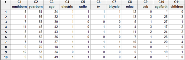     <div class=answer> Consider the provided data set “FERTIL2” to solve the subparts and write down the whole data in to Minitab worksheet, the screenshot is shown below:   