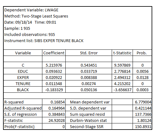    <div class=answer> (i) Estimating the 2SLS model given by:   Assuming   as IV for   , the result is:   The usual form is:   