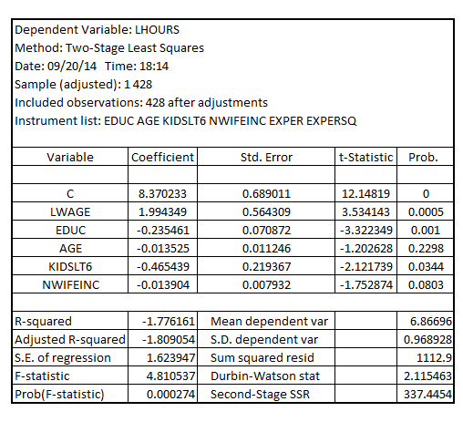     <div class=answer> (i) Re-estimating the labor supply function using   as the dependent variable and   as the independent variable such that   are the set of instrument variables, the result is:   The estimated elasticity of   with respect to   is 1.994349 When the labor supply function is estimated using   as the dependent variable and   as the independent variable such that   are the set of instrument variables, the result is:   The coefficient of   is 1639.56 The estimated elasticity of   with respect to   is given by:   Hence, it implies that at the average value of   which is 1303, the estimated elasticity of   with respect to   is:   Hence, the estimated elasticity of   with respect to   is 1.994349 of the model in which   is the dependent variable, which is higher than 1.26 of the model in which   is the dependent variable 