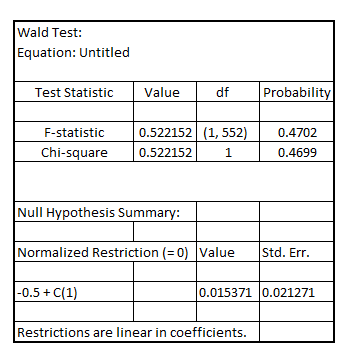     <div class=answer> (i) Given that the variable   is the binary variable equal to 1 if Las Vegas point spread for the college basket game was covered. It shall be noted that the expected value of   is   , which is the probability that the spread is covered in a randomly selected game. Regressing   on the intercept only, the result is:     Now testing for the expected value of   which is given by the coefficient of intercept being equal to 0.5 at 10% level of significance using the Wald test, the result is:     Since, the p-value of F-statistic is 0.4702 which is greater than the critical p-value of 0.1 at 10% level of significance, it is indicative that there is no statistically significant difference of expected value of   from 0.5 at 10% level of significance 
