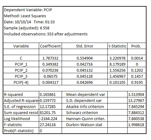     <div class=answer> (i) Estimating AR (3) model for   , the result is:     On adding the fourth lag for   , the result is:   The p-value of the coefficient of the fourth lag for   , that is of   is 0.9195 which is greater than the critical p-value of 0.05 at 5% level of significance. This indicates that the fourth lag of   is very insignificant 