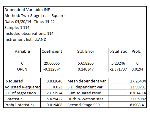     <div class=answer> (i) Estimating the model using OLS, given by:   The result is:   When the OLS model is estimated including   , the result is:     The estimates of the coefficients of   are almost same with or without   Estimating the model using IV given by:     When the IV model is estimated including   , the result is:   