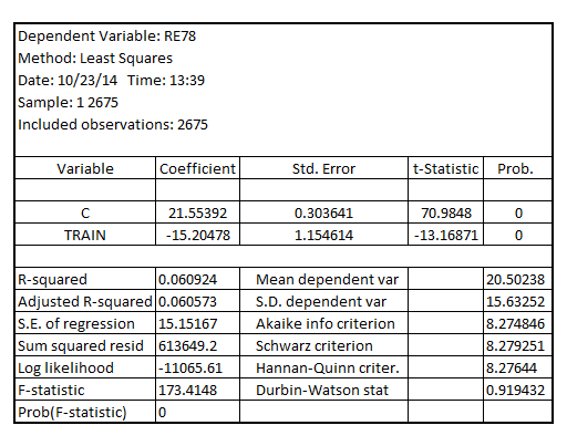     <div class=answer> (i) Estimating the simple regression model   , the result is:   The usual form of the equation is given by:   Since, the coefficient of   is with negative sign, it appear that job training which took place in 1976 and 1977 does not have positive effect on real labor earnings in 1978 