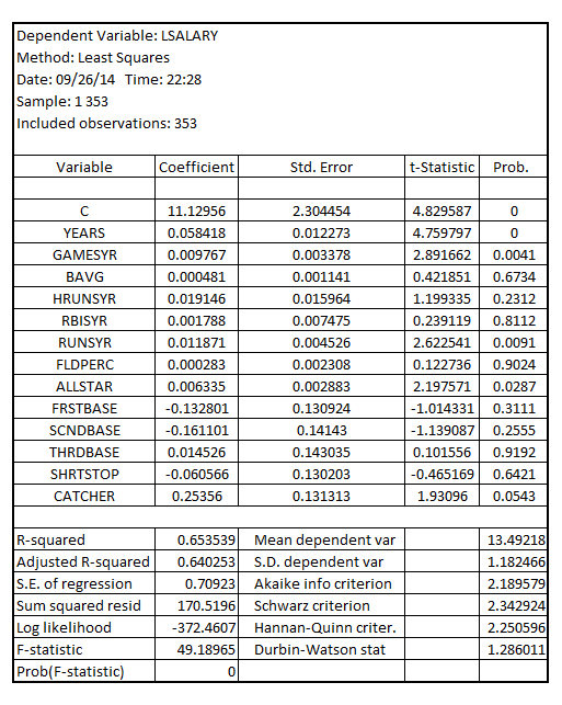     <div class=answer> The model that allows major league baseball player salary to differ by position is given as follows:   (i) On estimating the model the result will be as follows:       On testing for the level of significance of the difference of the average earnings of catchers and outfielders, it can be observed that the coefficient of   is 0.25356 with the p-value 0.0543 which is less than the critical p-value of 0.10 at 10% level of significance indicating that the variable   is statistically significant at 10% level of significance. It shall be noted that catchers has higher salary than outfielders by the following:   