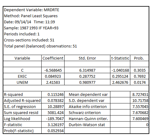     <div class=answer> (i) Estimating the regression model of   on   using the data for the year 1993 only, the result is:   The coefficient of   is 0.084923 and the respective t-statistic is 0.295124 Given that the coefficient of   is positive indicating that with an increase in execution, there is an increase in murders. Hence, there appears to be no deterrent effect of capital punishment 