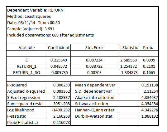    <div class=answer> (i) Estimating the regression model:   The result is as follows:   Note that RETURN_1=   and RETURN_1_SQ=   The standard form of the regression model is as follows:   