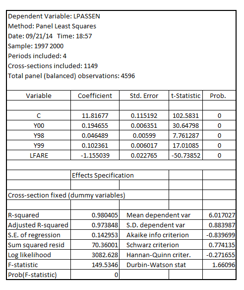     <div class=answer> The demand equation in a simultaneous equations unobserved effects model is given by:   (i) Estimating the demand function using fixed effects including the year dummies to account for the different intercepts and individual fixed effects, the result is:   The estimated elasticity is given by the coefficient of   which is -1.155039 