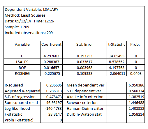     <div class=answer> (i) The model estimated in Computer Exercise C5 in Chapter 7 is:   In order to apply usual OLS form RESET to test for the evidence of the functional form mis-specification in the equation, it is required to follow four steps: 1) Estimate the model and compute the estimated   2) Take the quadratic and cubic form of   3) Add   and   as the explanatory variables in the model such that the model becomes:   4) Test for the joint significance of   and   Step1: Estimating the model and computing the estimated     The estimate of   is obtained by fitting the equation:   The   is represented by log (SALARY) _hat Step2: In order to estimate the quadratic and cubic values for   , obtain   and   by taking the square and cube of   respectively They are represented as lsalary_hatsq and lsalary_hatcu respectively Step3: Estimate the model given by:   The result is: 