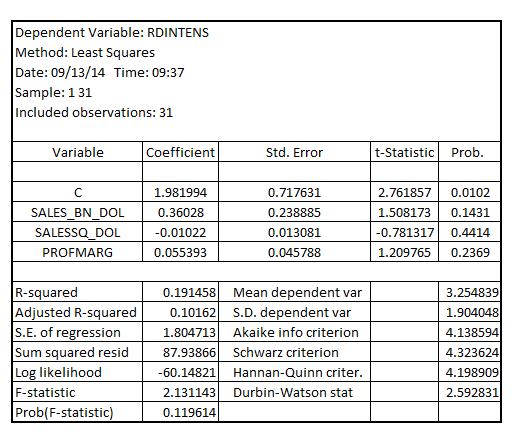     <div class=answer> (i) It shall be noted that there is one observation of the firm with annual sales of $ 39.709 bn which is almost equal to $40 bn The OLS estimation of the model is to be proceeded with and without this observation Case1: Including the firm having the annual sales of almost $40 bn Estimating the model given by:   The result is:     Case2: Excluding the firm having the annual sales of almost $40 bn Estimating the model given by:   The result is:   