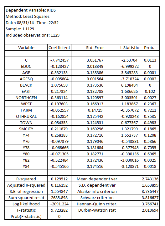     <div class=answer> (i) Estimate the OLS multiple regression equation by pooling independent cross-sections across time:   The result is:     In order to test whether the living environment at age 16 has an effect on fertility assuming the large city as the base group, it would be appropriate to test for the joint significance of the coefficients of   using the Wald test   There is no joint significance of the coefficients of     There is joint significance of the coefficients of   The result of Wald test is: 