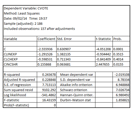     <div class=answer> (i) For the year 1988, the unobserved effects model is given by:   For the year 1990, the unobserved effects model is given by:   On differencing the given equations across the two years, the model is:   On estimating this model by OLS, the result is:     The coefficient of the explanatory variable   has the p-value 0.0155 which is less than the critical p-value of 0.05 at 5% level of significance, thereby, indicating that this variable is individually significant at the 5% level of significance. Rest of the explanatory variables is not statistically significant as their respective p-value is greater than the critical p-value of 0.05 at 5% level of significance. 