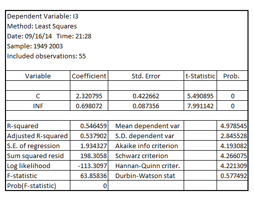     <div class=answer> (i) There are observations in INTDEF.RAW relating to the period 1948-2003 On omitting the first time period, that is 1948 and estimating the regression of   on   , the result is:     The usual for of the result is:   