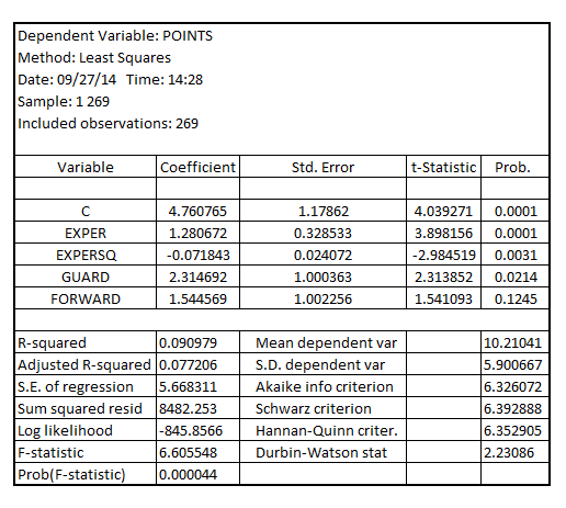     <div class=answer> (i) Estimating the linear regression model relating points per game to experience in the league and position (guard, forward and center) such that experience is included as quadratic form and centers is used as the base group, the result is:   The usual form of the model is given by:   