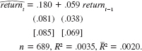  In Example 12.8, we found evidence of heteroskedasticity in u<span class=sub>t</span> in equation. Thus, we compute the heteroskedasticity-robust standard errors (in [•]) along with the usual standard errors:   What does using the heteroskedasticity-robust t statistic do to the significance of return<span class=sub>t-l</span>?   