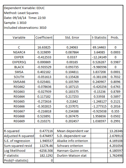     <div class=answer> (i) Estimating the reduced form equation relating   to   The result is:   Estimating the residuals   from the difference of actual   and estimated   and use it as an explanatory variable in the original equation that relates   to   The result is:   The coefficient of   is 0.057 with the p-value 0.28 which is greater than the critical p-value of 0.05 at 5% level of significance, indicating that   is not statistically significant at 5% level of significance. This also indicates that the difference between OLS and IV is not statistically significant. 