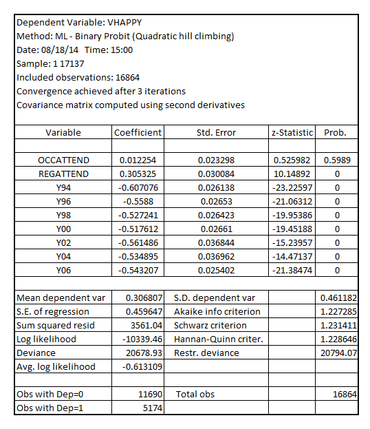     <div class=answer> (i) Estimate the probit probability model (without intercept) relating   to   and including the full set of year dummies to get the result as:     When full-set of year dummies is to be included, it would be appropriate to represent the model without intercept, in order to avoid the problem of dummy trap. In order to compute the APE (Average Partial Effect) of   from the probit model, it is necessary to follow the following steps: 1. Compute for each observation in the sample dataset:   2. Take the average of the ScaleFactor_Probit over all the observations and multiply it with the coefficient of   from the probit model. The result will be APE (Average Partial Effect) of   from the probit model 
