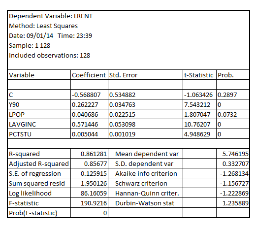     <div class=answer> (i) Estimating the unobserved effects model by pooled OLS is given by:       The standard form of the regression model is given by:   The coefficient of   is 0.2622 with the p-value 0.0000 which is less than the critical p-value of 0.05 at 5% level of significance indicating that the explanatory variable   is statistically significant at 5% level of significance. The estimate of the coefficient of   at 0.2622 indicates that the rent has recorded the growth of 26.22% over 10 year period from 1980 to 1990, other factors remaining constant The coefficient of   is 0.00504 with the p-value 0.0000 which is less than the critical p-value of 0.05 at 5% level of significance indicating that the explanatory variable   is statistically significant at 5% level of significance. The estimate of the coefficient of   at 0.00504 indicates that 1% point increase in   result in 0.5% point increase in the rent, other factors remaining constant 